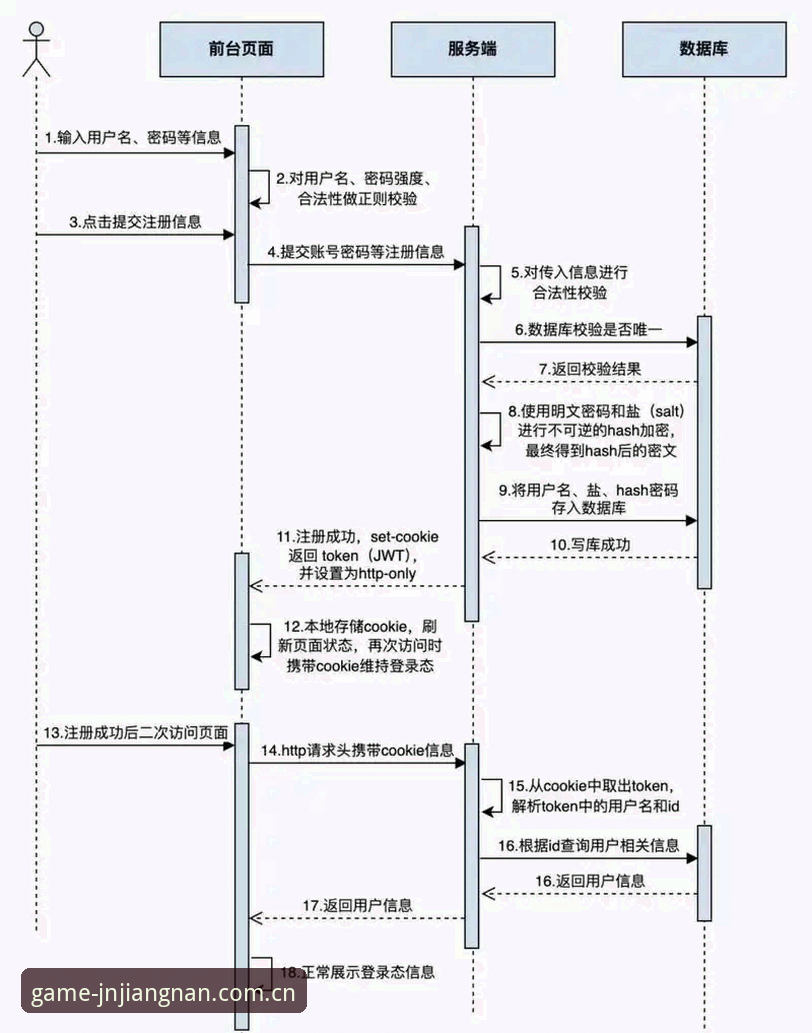 江南JN注册流程 资深用户实战分享:江南体育平台JN注册流程全解,从入门到精通